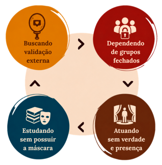 ciclo-da-dependencia